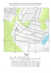 Копия топографического плана участка предстоящей застройки Топографическая съемка в Копейске