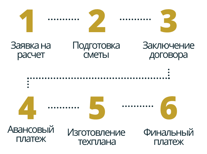 порядок работы в селе Калачёво